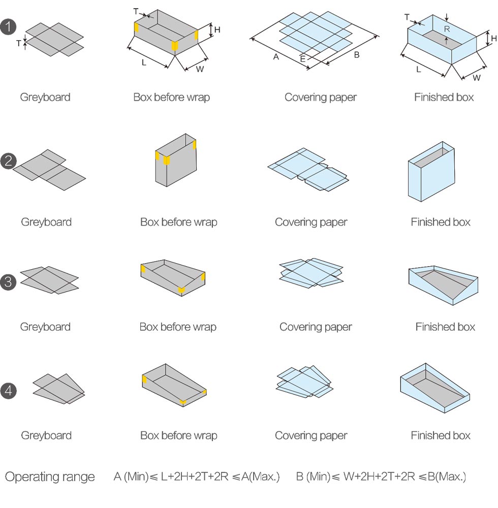 Automatic Luxury Box Making Machine